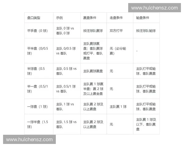 美加墨世界杯比赛盘口深度解析与投注策略指南 美加墨世界杯比赛盘口深度解析与投注策略指南